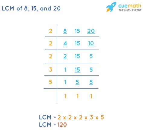 lcm of 8 and 20|lcm of 8 and 15.